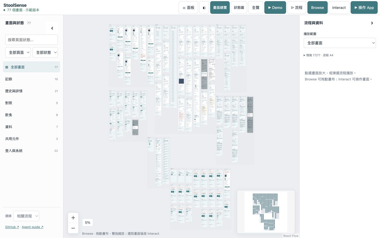 真实 StoolSense UI 状态排列在 App Canvas 画布中