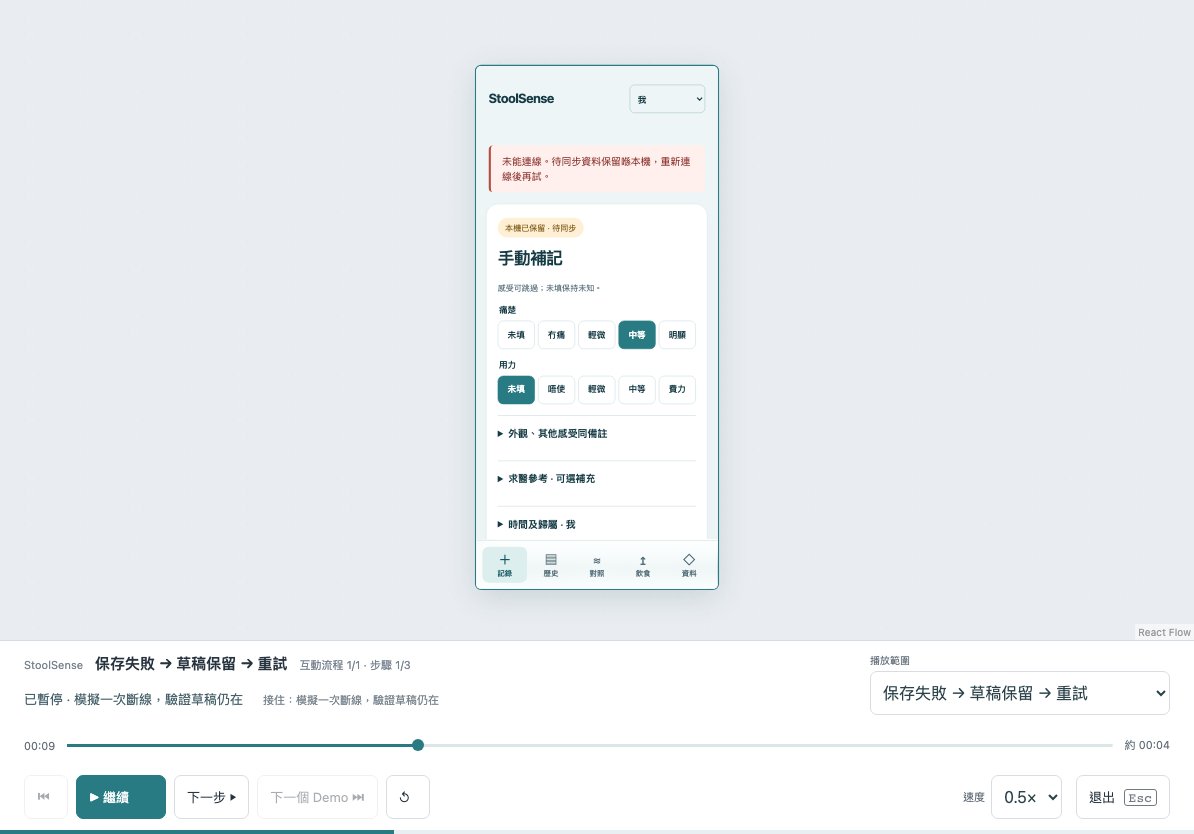 真实 Demo 在离线保存失败后保留草稿,等待重试